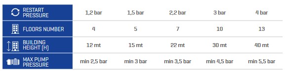 tableau de configuration MASCONTROL